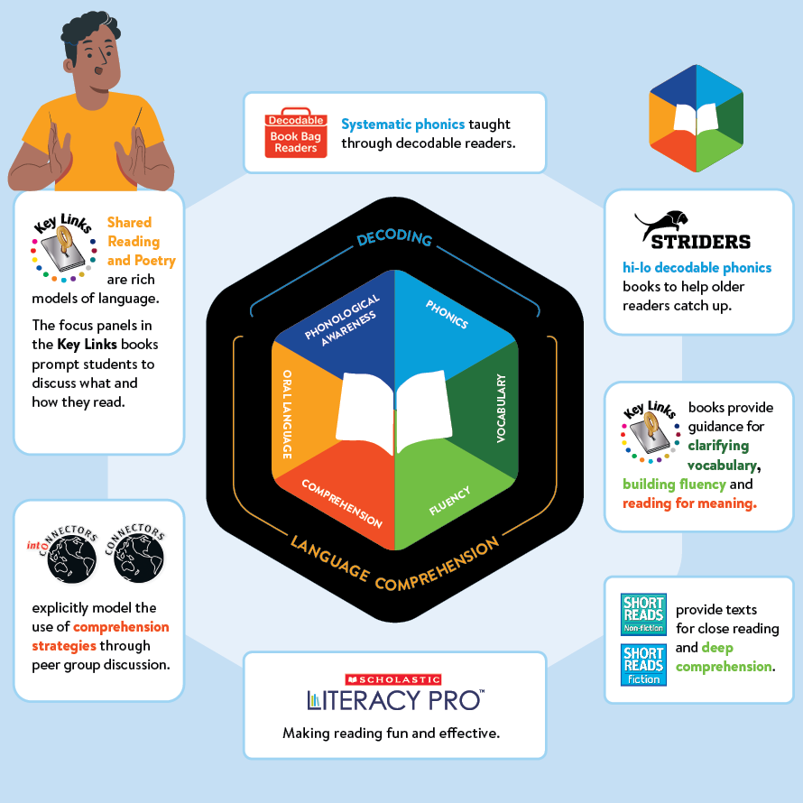 Scholastic